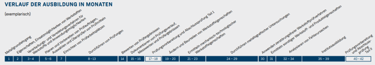 Informationen zur Ausbildung zum Werkstoffprüfer (w/m/d), Fachrichtung Metalltechnik