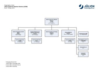 Organigramm.jpg