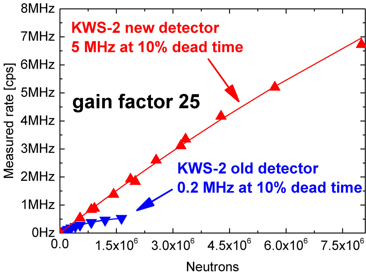 KWS-2 Neuer Detektor Bild 1