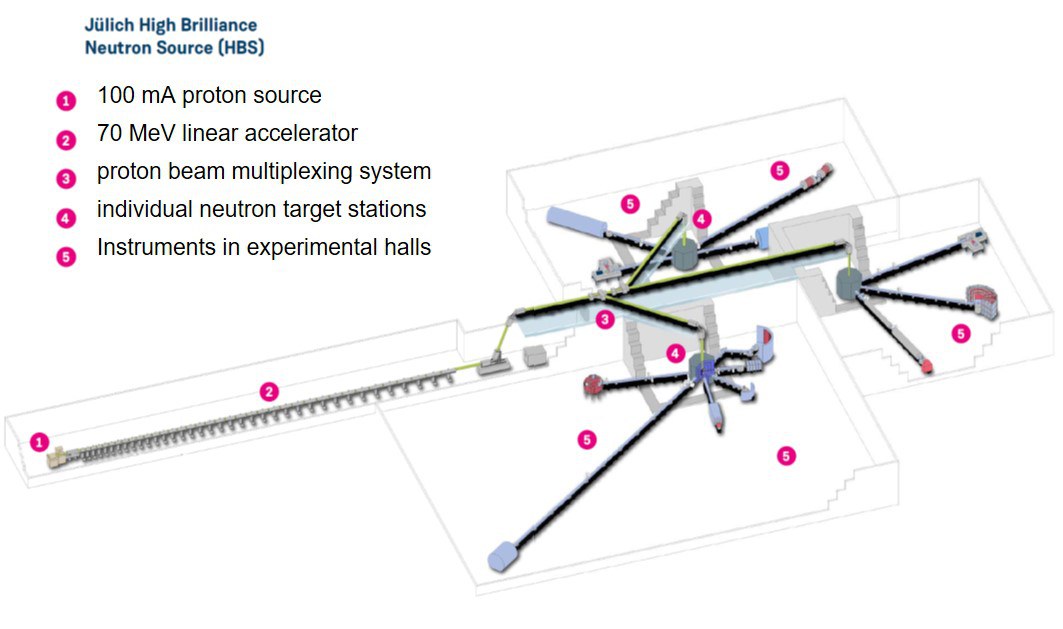 HBS-Schematic-diagram