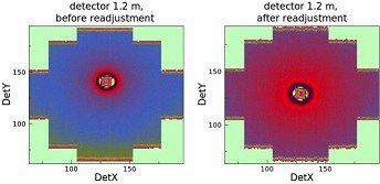 Neutron Scattering