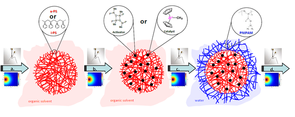 Soft-Colloids-Anwendung.poster.png