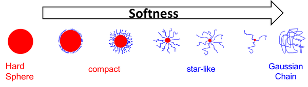 Soft-Colloids-Hybrids.poster.png