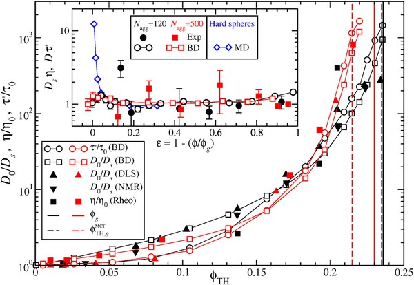 Soft-Colloids-Meso.poster.jpeg