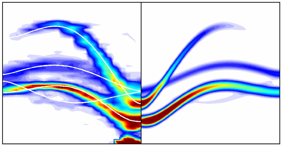 Messkurve und Simulation