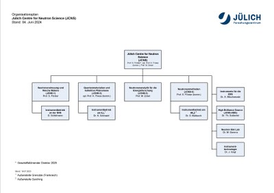 JCNS-Organisationsplan-25.jpg