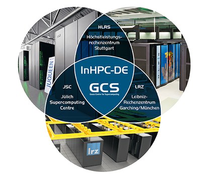 InHPC-DE-Projekt fördert Hochgeschwindigkeitsdatenverbindung zwischen GCS-Zentren
