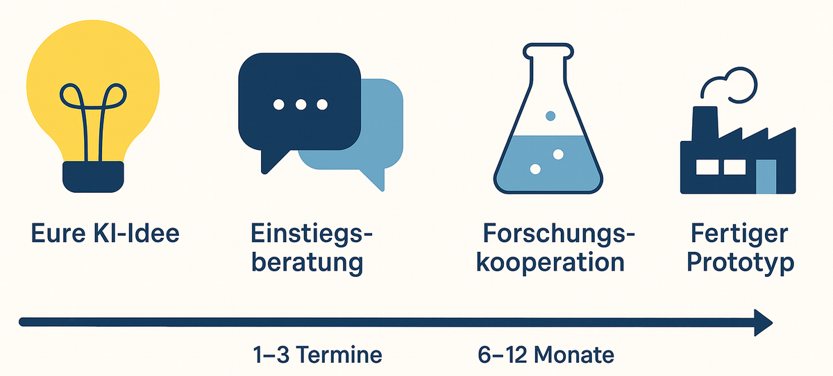 KI-Beratung für Unternehmen und Verwaltung