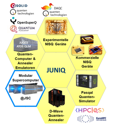 JUNIQ