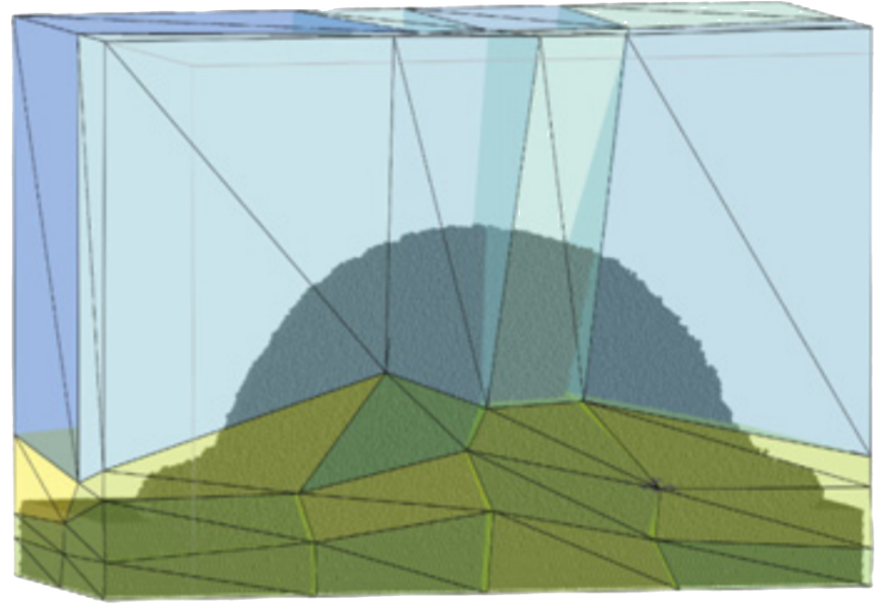 SDL Complex Particle Systems