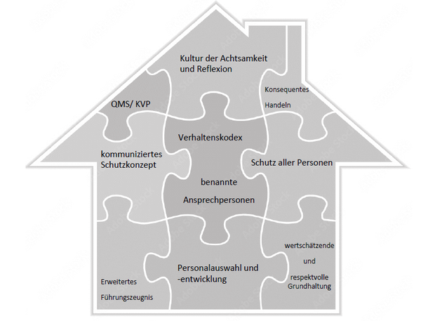 Schutzkonzept