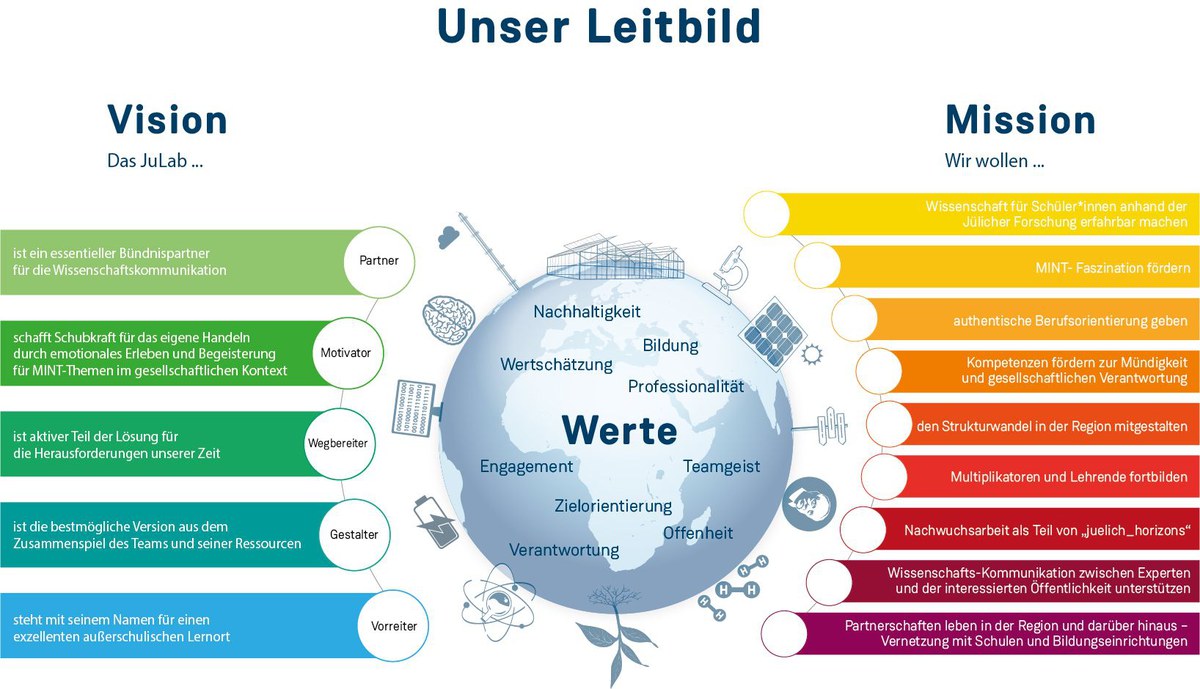 Leitbild