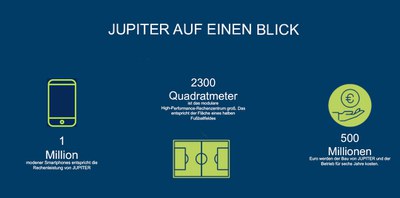 JUPITER auf einen Blick.jpg