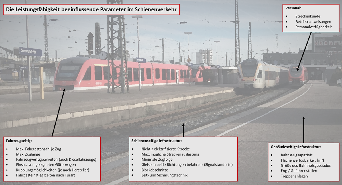 2020_Parameterstudien_02