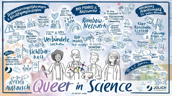 Eine illustrierte Zeichnung mit mehreren Personen, Symbolen und Grafiken, die verschiedene Themen und Aktivitäten darstellt. (Mistral: Pixtral Large 2411, 2026-03-12)