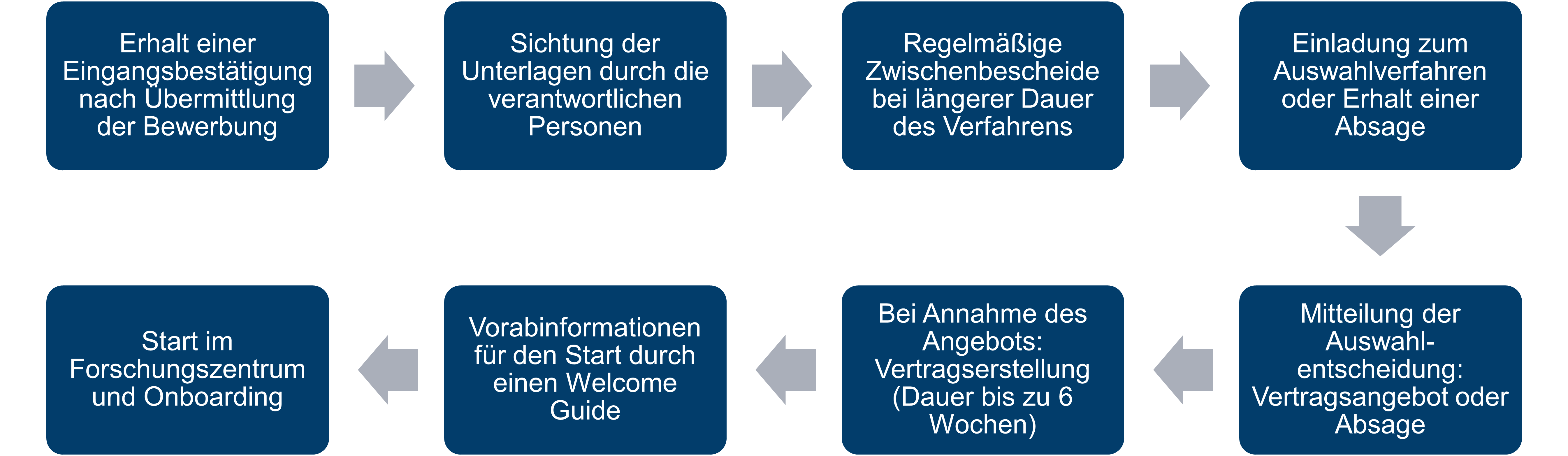 Ihre Bewerbung