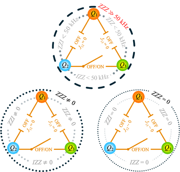 Exciting Quantum Computing Breakthrough: Forschungszentrum Jülich Teams Up with MIT and UCSB