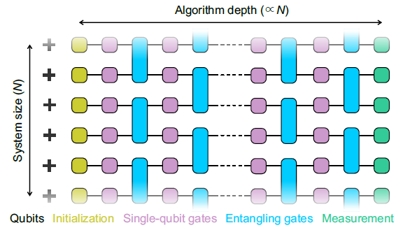Quantencomputer: Neue Denkweise statt nur mehr Qubits