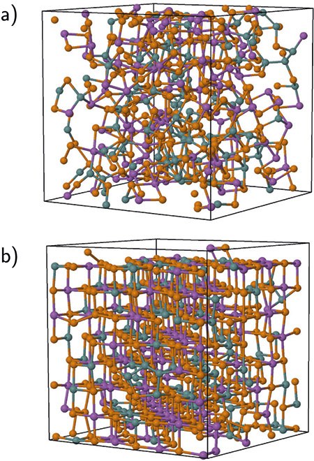 Revue Modern Physics