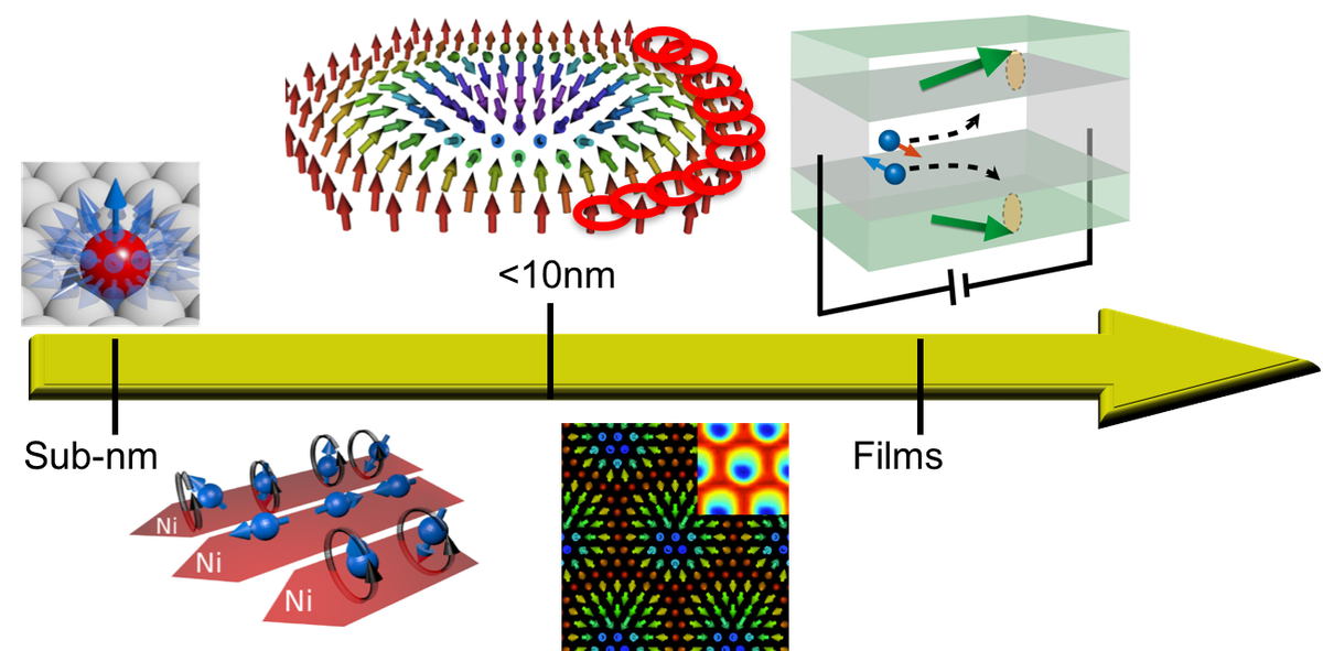 Dynamical-spin.poster.png