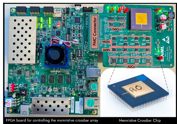 In-Memory-Computing mit memristiven Bauelementen