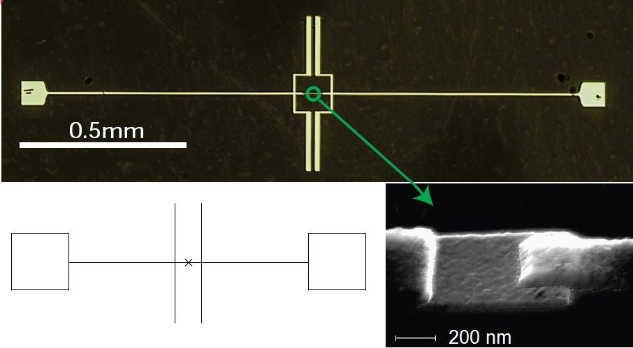 Vortex Traps