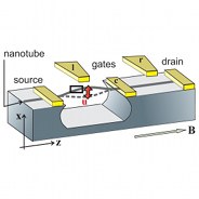 Driven quantum systems