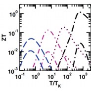 Enhanced-thermolelectric-effect.jpg