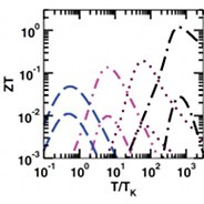 Enhanced-thermolelectric-effect.jpg