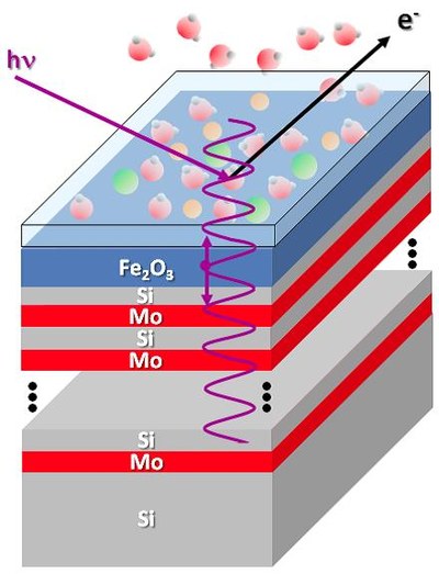 SWAPPS sample schematics