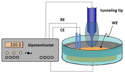 Principle-EC-STM.jpg