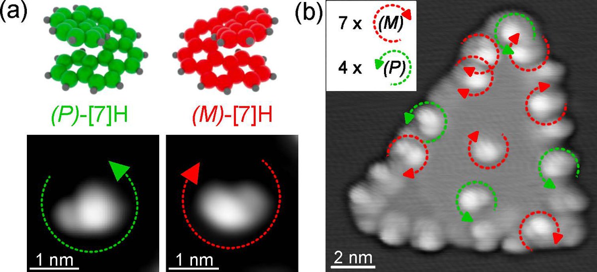 Enantioselective Adsorption on Magnetic Surfaces