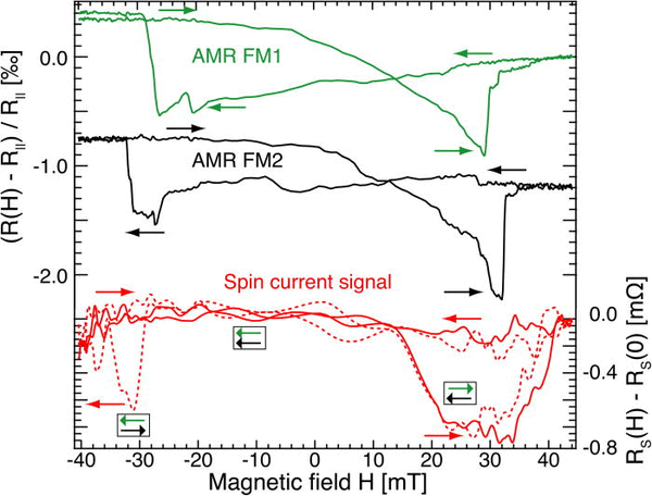 AMR_measurements.gif