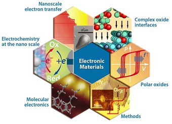 Organisation Image