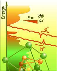 Phenomena Image