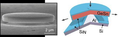 Hocheffizienter Laser für Siliziumchips