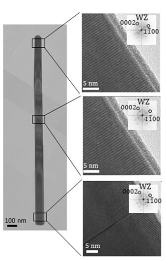 Durchbruch in der Kristallphasenkontrolle von Nanodrähten