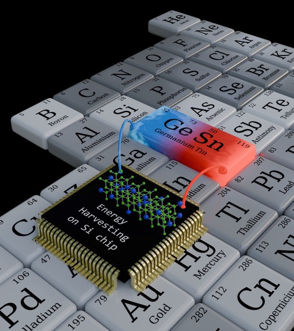 DFG Project: Thermoelektrische Eigenschaften von SiGeSn-Mikrobauelementen