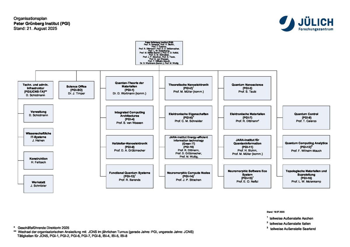 Aufbau und Organisation