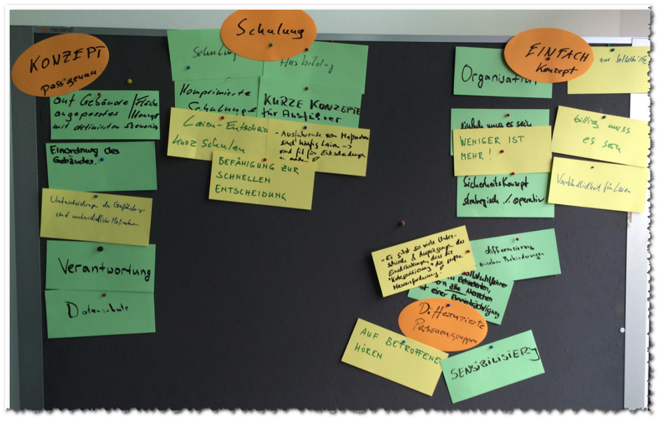 Mindmap beim ExpertInnen-Workshop am 12.05.2016 in Mönchengladbach