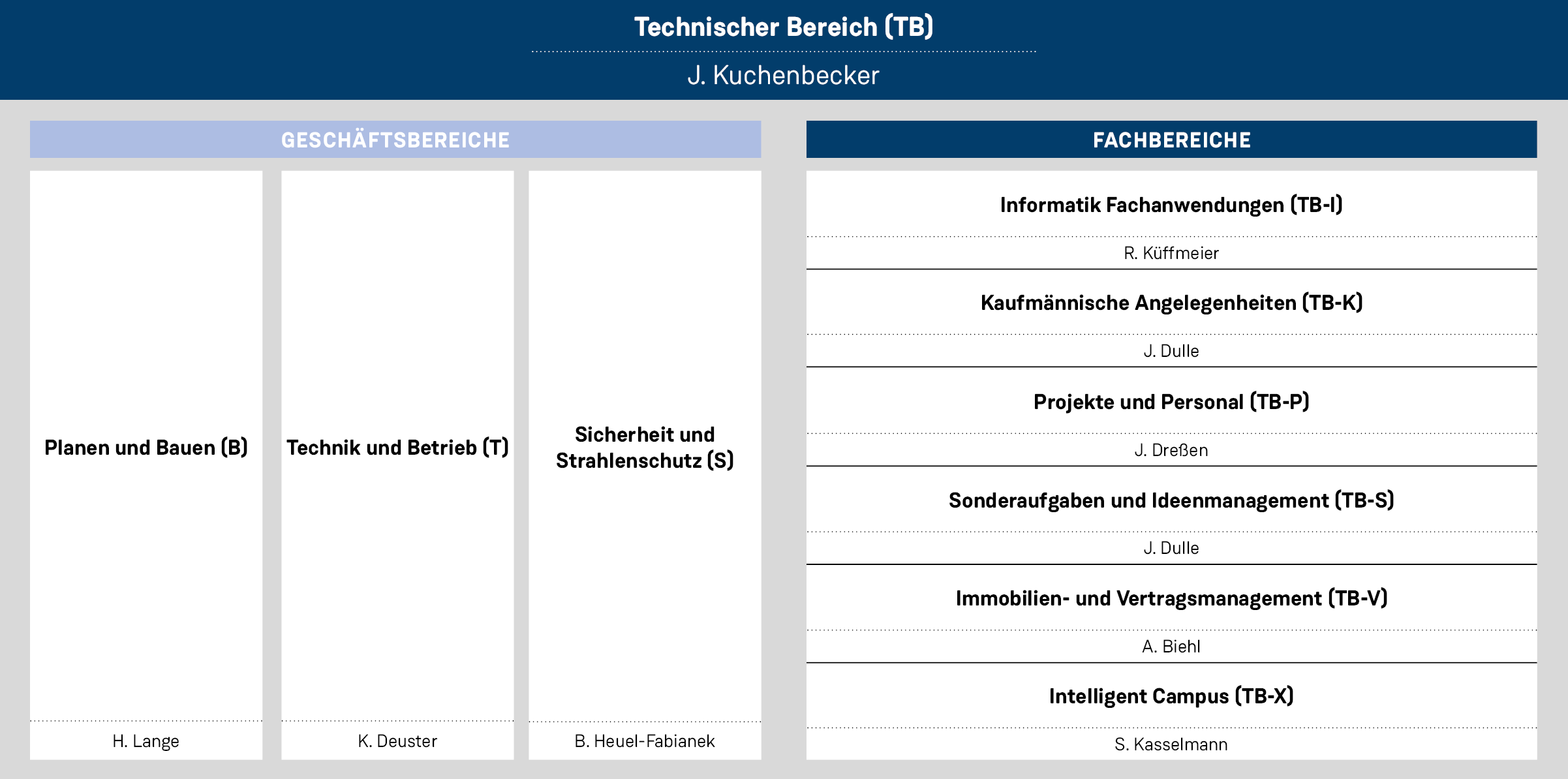 Technischer Bereich