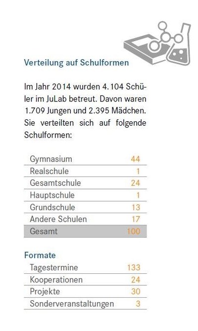 Eine Tabelle mit Balkendiagrammen und farbigen Zahlen zeigt die Verteilung von Schulformen und Formaten. (Mistral: Pixtral Large 2411, 2026-03-04)