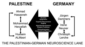 Palestinian-German Science Bridge - Call for Research Clusters