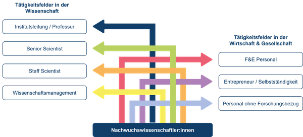 Qualifikationsphasen aktiv gestalten