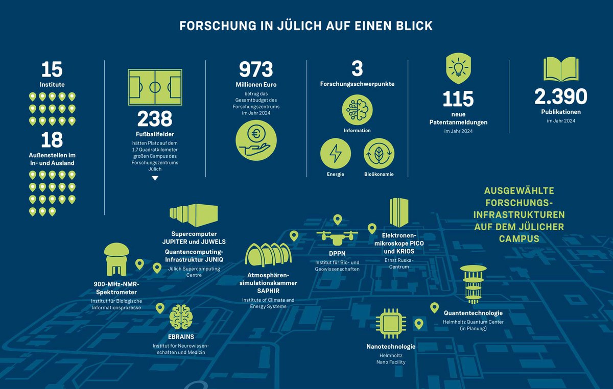 Über uns