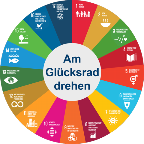 Am interaktiven Glücksrad drehen
