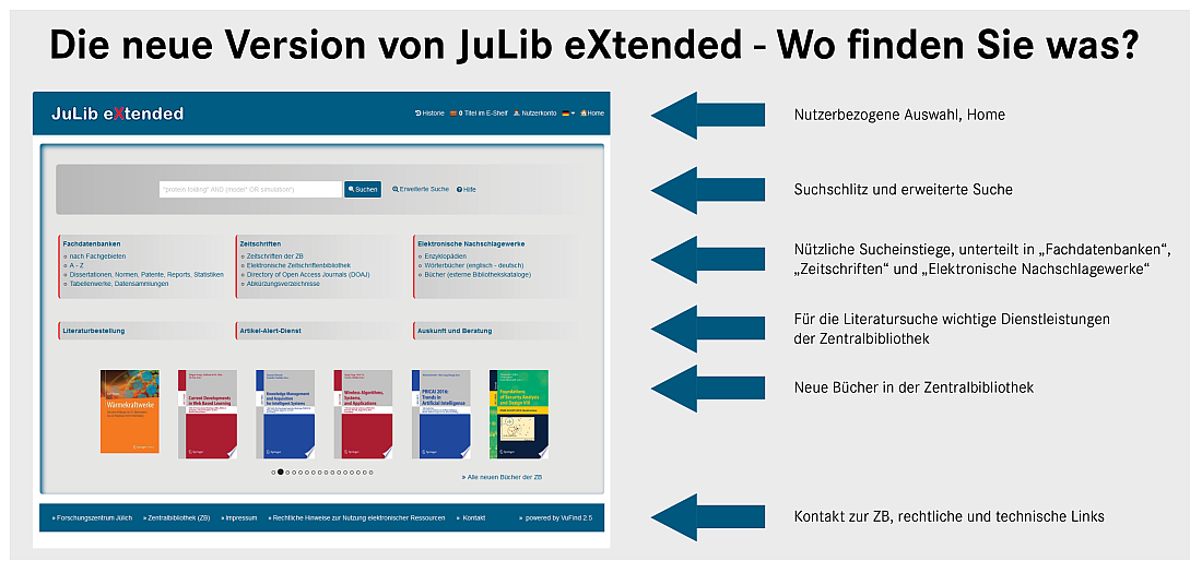 Informationsportal JuLib eXtended – Startseite neue Version