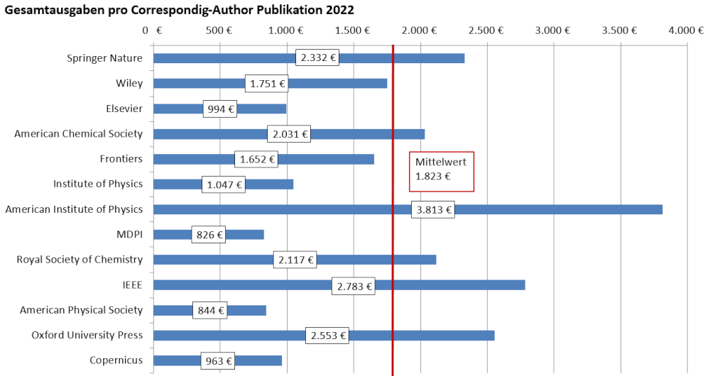 oa_barometer_verlage_ausgaben_publikation_2021_03_08_700x441.poster.jpeg
