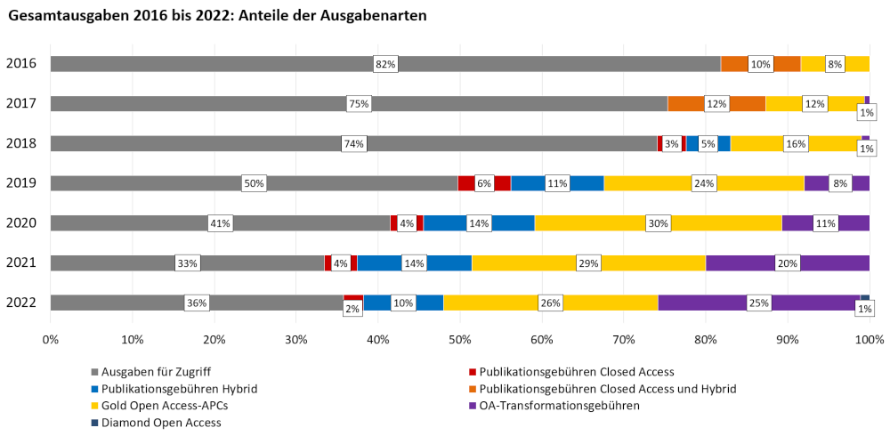 oa_barometer_jahre_ausgabenarten_2021_03_09_700x372.poster.jpeg