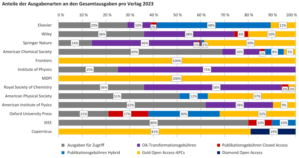 oa_barometer_verlage_ausgabenarten_2021_03_09_700x399.poster.jpeg